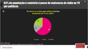 Poder e meios com -1