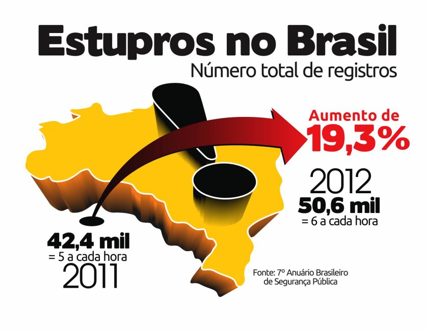 infografico-sobre-estupro_anuario-brasileiro-de-seguranca-publica