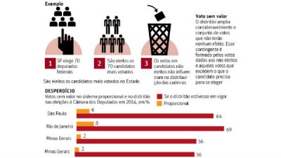 Fonte: Tijolaço.com.br