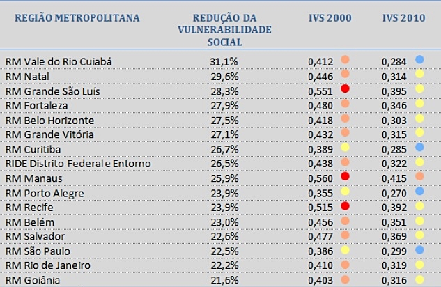 Fonte: Ipea/RBA