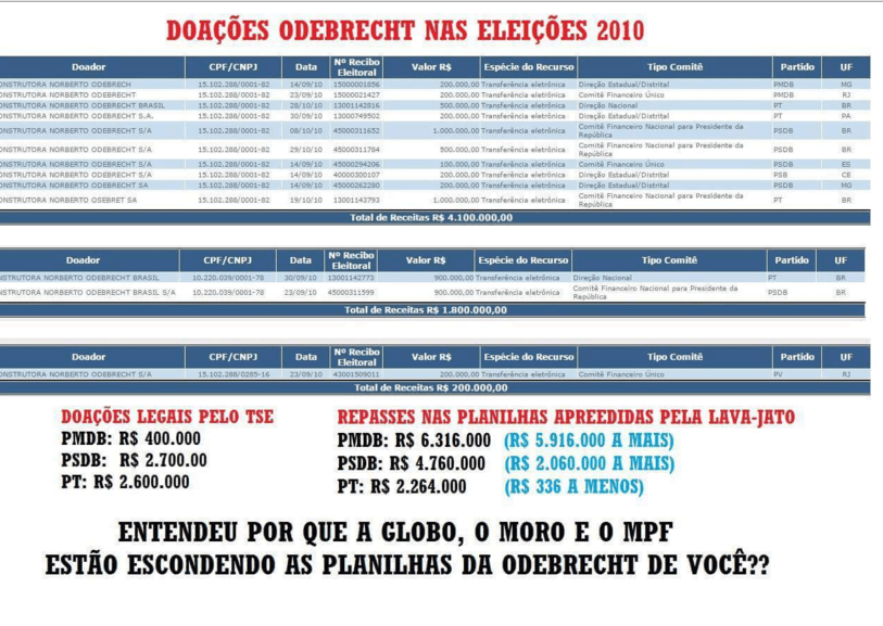 doações odebreth x tse