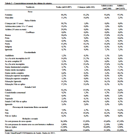 Estupros no Brasil_Ipea