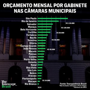 orcamento-camaras-municipais-br_the-intercept-brasil