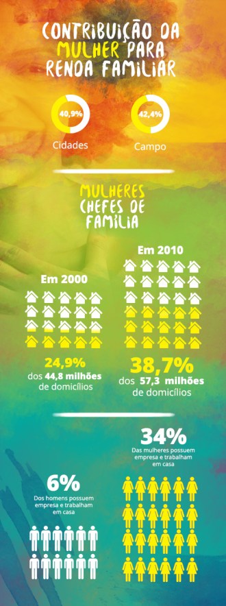 contribuicao-da-mulher-para-a-renda-familiar