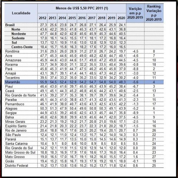 Redução_Pobreza - Ibge 21